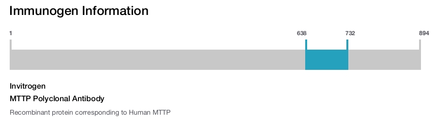 MTTP Polyclonal Antibody