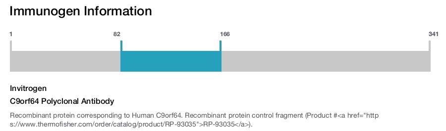 C9orf64 Polyclonal Antibody