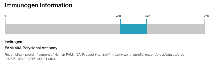 FAM149A Polyclonal Antibody