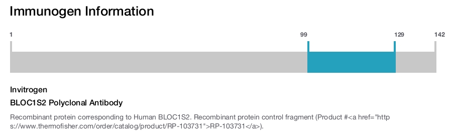 BLOC1S2 Polyclonal Antibody