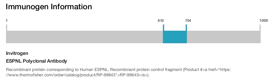 ESPNL Polyclonal Antibody