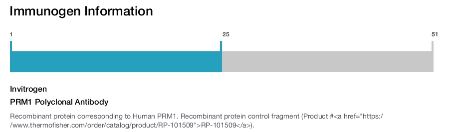 PRM1 Polyclonal Antibody