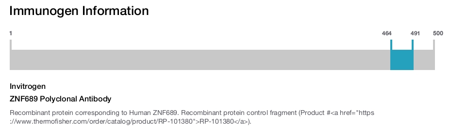 ZNF689 Polyclonal Antibody