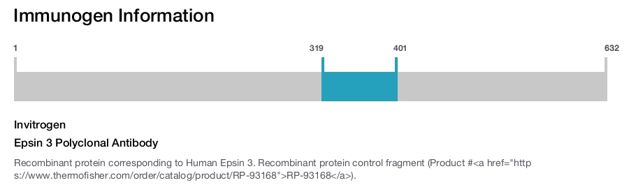 Epsin 3 Polyclonal Antibody
