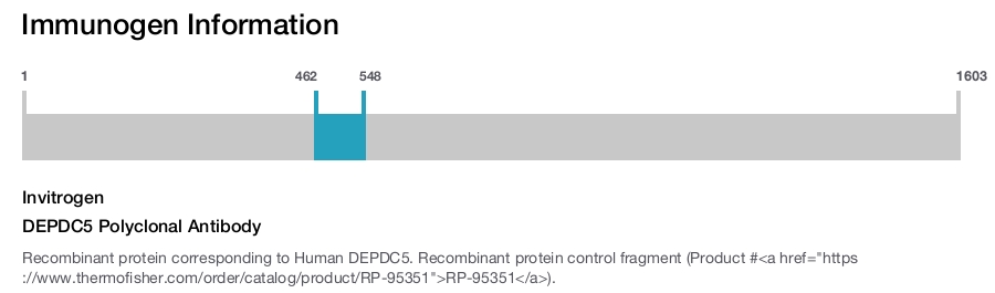DEPDC5 Polyclonal Antibody