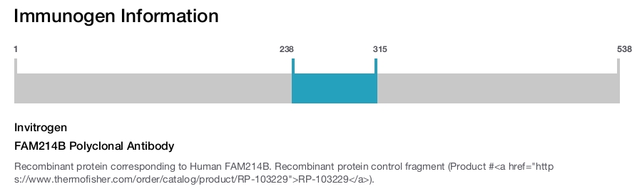 FAM214B Polyclonal Antibody