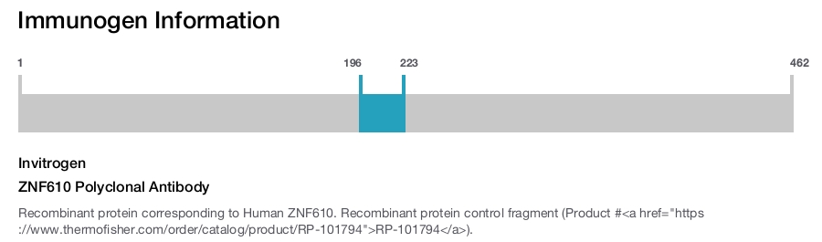ZNF610 Polyclonal Antibody