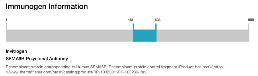 SEMA6B Polyclonal Antibody
