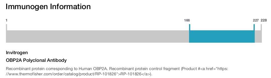 OBP2A Polyclonal Antibody