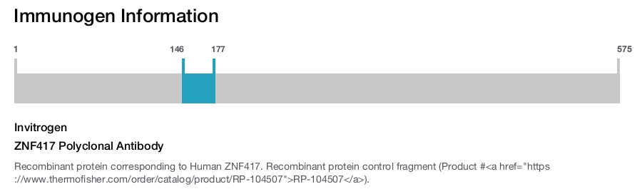 ZNF417 Polyclonal Antibody