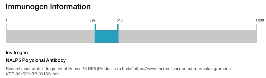 NALP5 Polyclonal Antibody