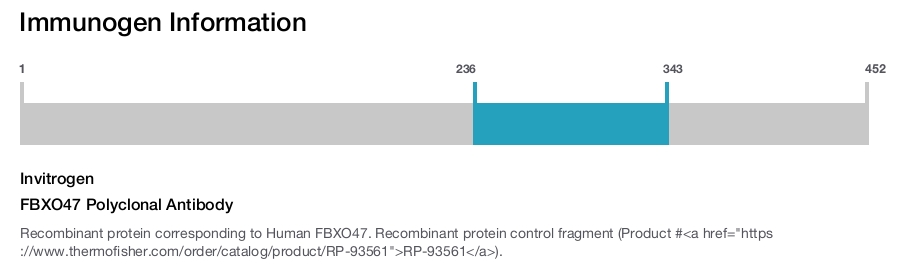 FBXO47 Polyclonal Antibody