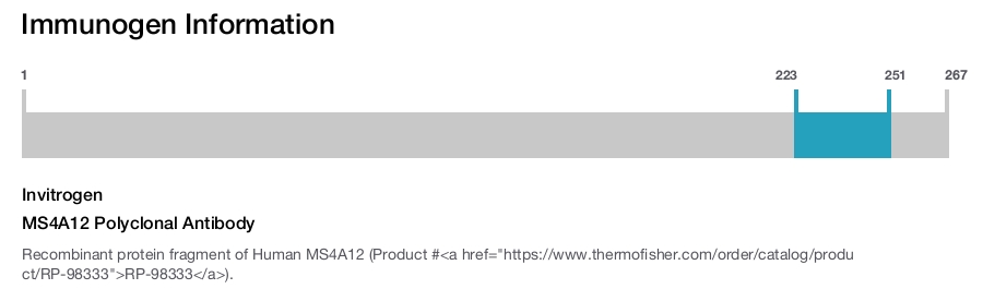 MS4A12 Polyclonal Antibody