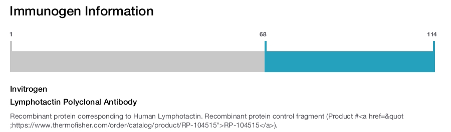 Lymphotactin Polyclonal Antibody