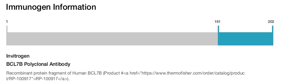 BCL7B Polyclonal Antibody