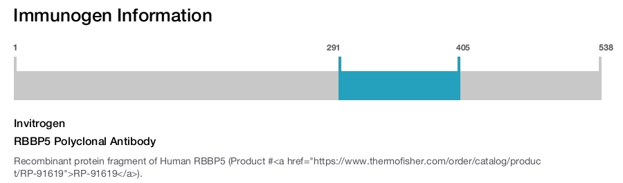 RBBP5 Polyclonal Antibody