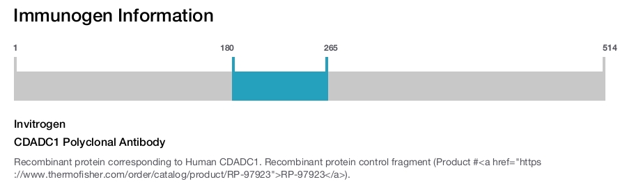 CDADC1 Polyclonal Antibody