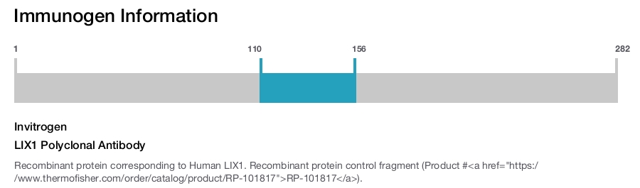 LIX1 Polyclonal Antibody