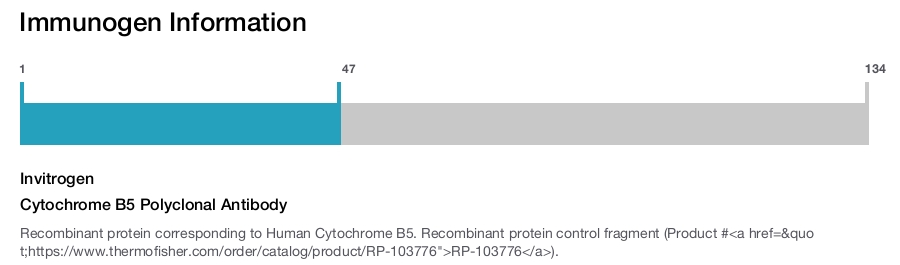 Cytochrome B5 Polyclonal Antibody