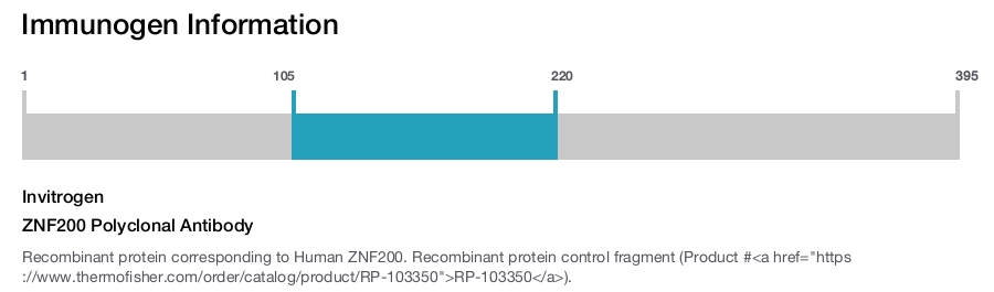 ZNF200 Polyclonal Antibody