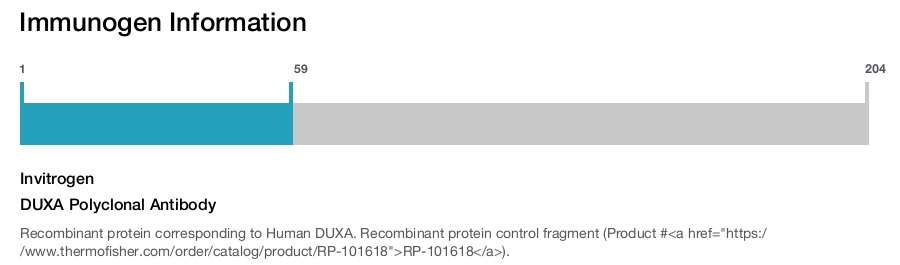 DUXA Polyclonal Antibody