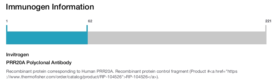 PRR20A Polyclonal Antibody
