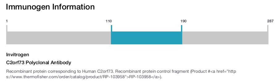 C2orf73 Polyclonal Antibody