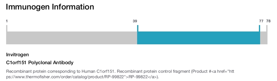 C1orf151 Polyclonal Antibody