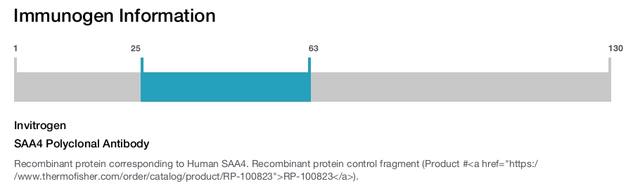 SAA4 Polyclonal Antibody