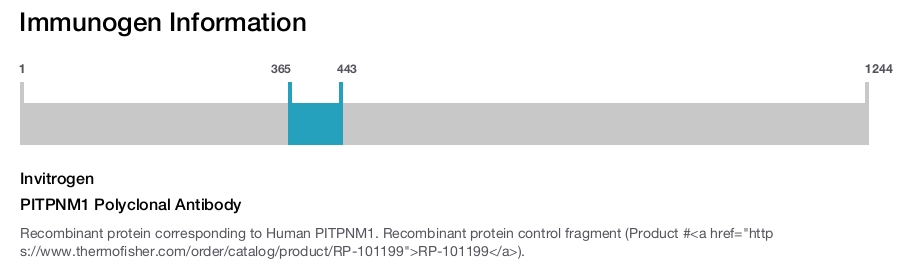 PITPNM1 Polyclonal Antibody