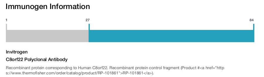 C8orf22 Polyclonal Antibody