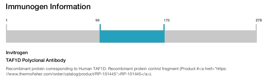TAF1D Polyclonal Antibody