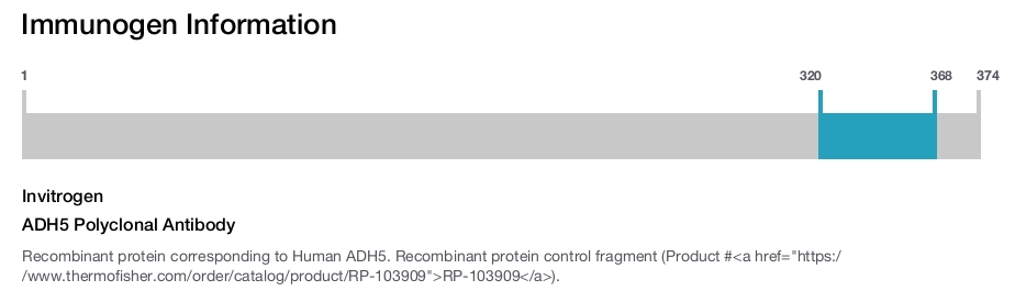 ADH5 Polyclonal Antibody