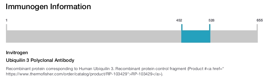 Ubiquilin 3 Polyclonal Antibody