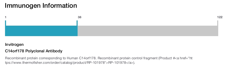 C14orf178 Polyclonal Antibody