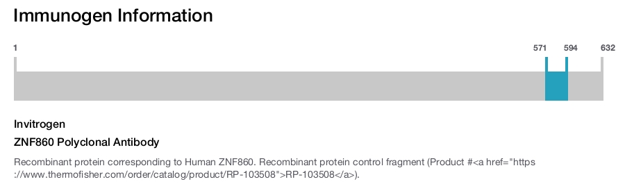 ZNF860 Polyclonal Antibody