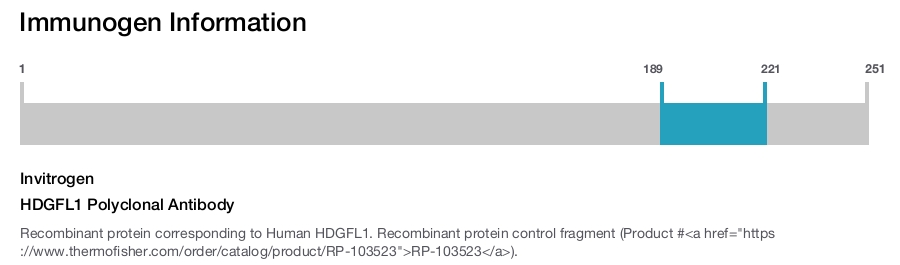 HDGFL1 Polyclonal Antibody