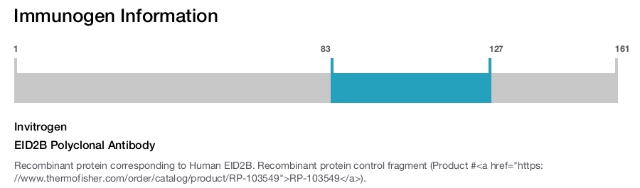 EID2B Polyclonal Antibody