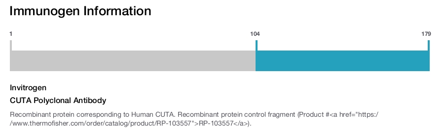 CUTA Polyclonal Antibody