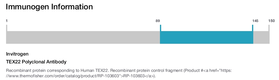 TEX22 Polyclonal Antibody