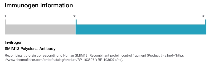 SMIM13 Polyclonal Antibody
