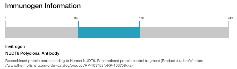 NUDT6 Polyclonal Antibody