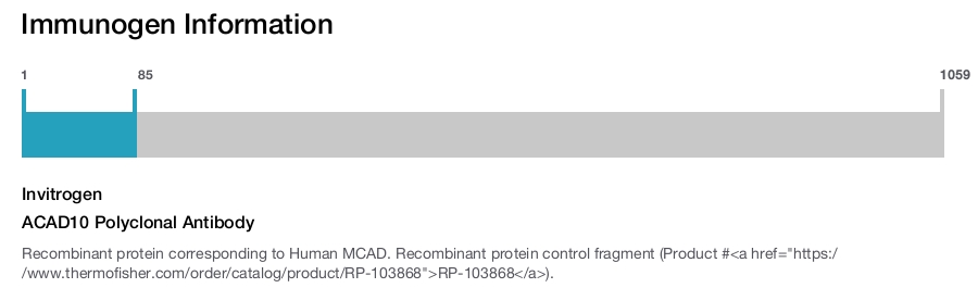 ACAD10 Polyclonal Antibody