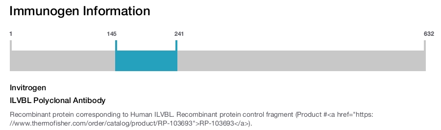 ILVBL Polyclonal Antibody