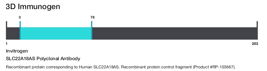 SLC22A18AS Polyclonal Antibody