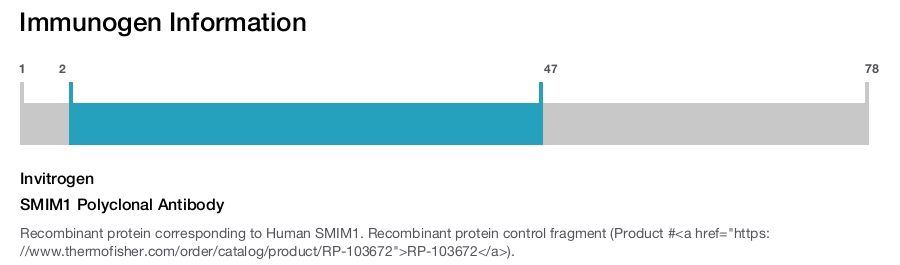 SMIM1 Polyclonal Antibody