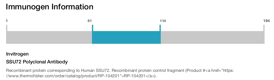 SSU72 Polyclonal Antibody