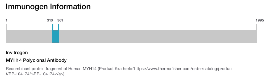 MYH14 Polyclonal Antibody