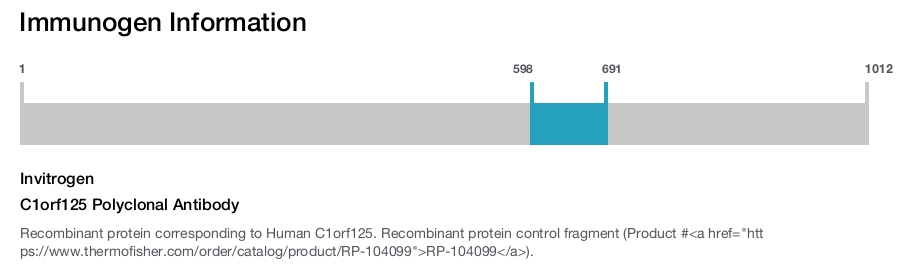 C1orf125 Polyclonal Antibody