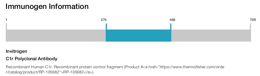 C1r Polyclonal Antibody